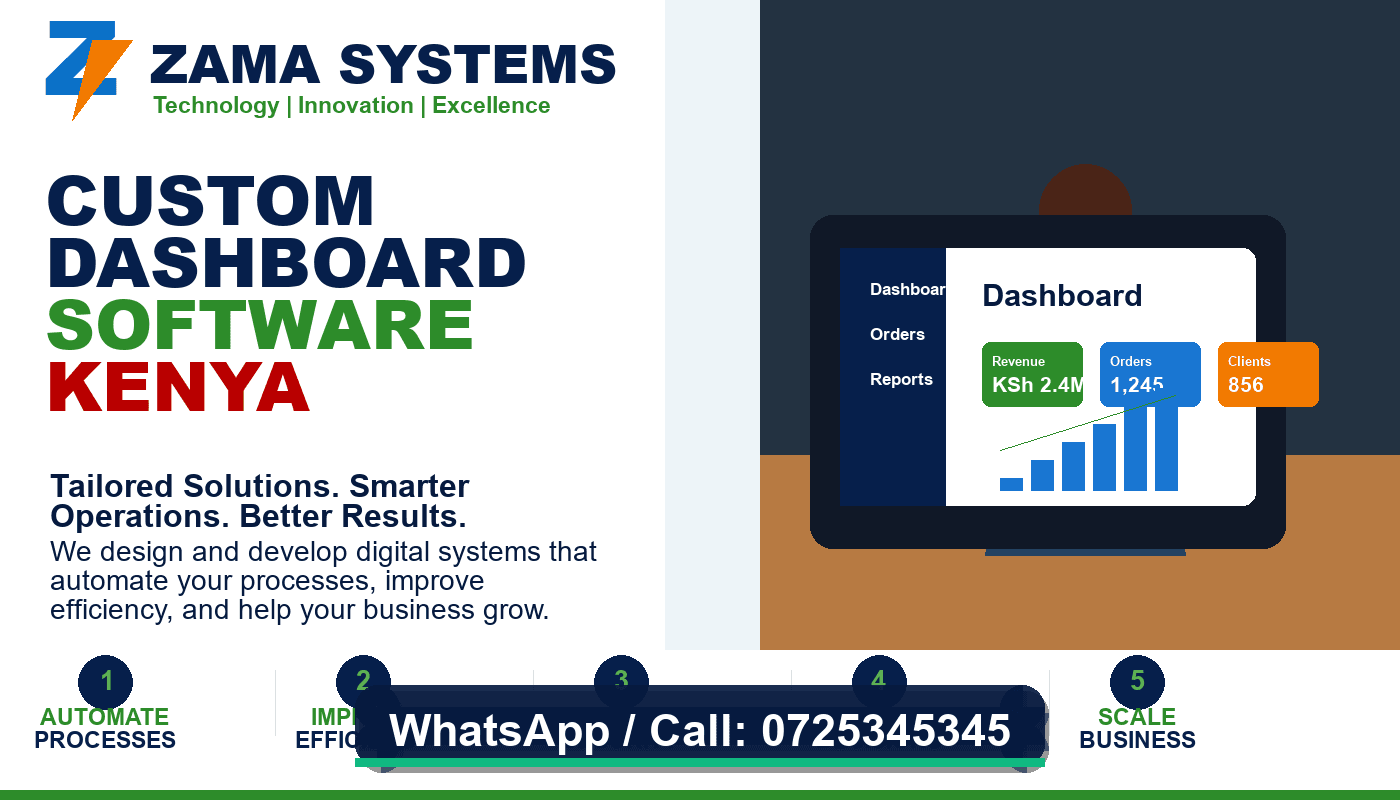 Custom Dashboard Software Kenya by Zama - Call 0725345345