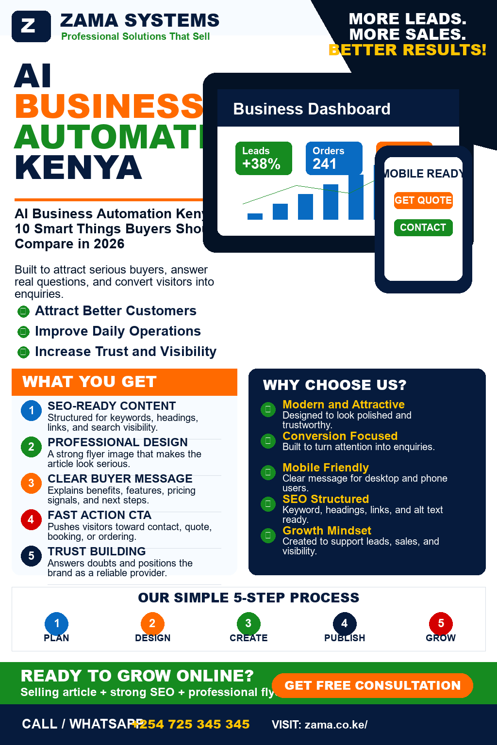 AI Business Automation Kenya