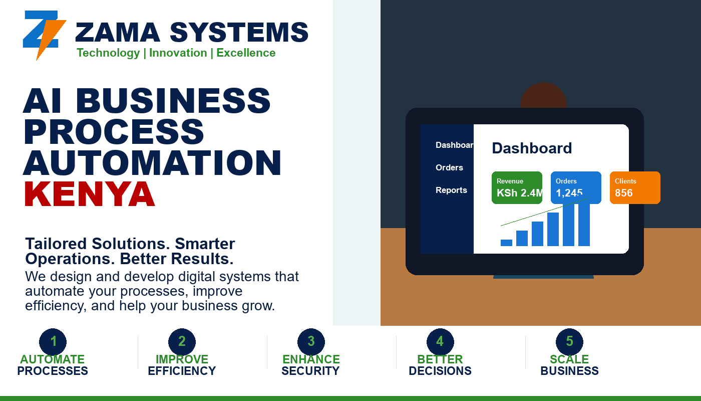 AI Business Process Automation Kenya by Zama