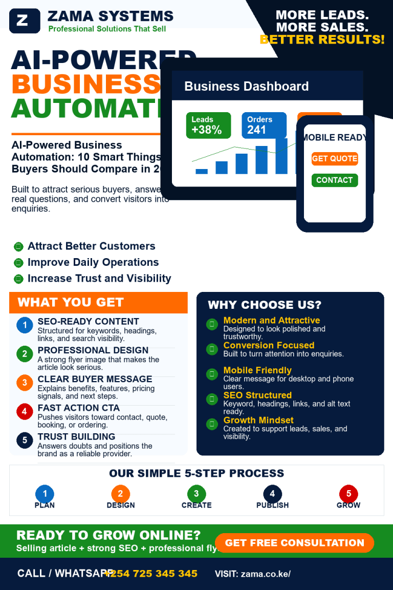 AI-Powered Business Automation