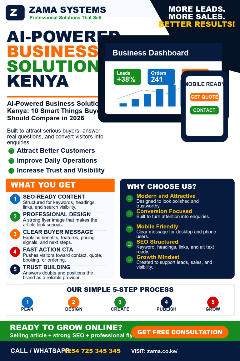 AI Business Solutions
