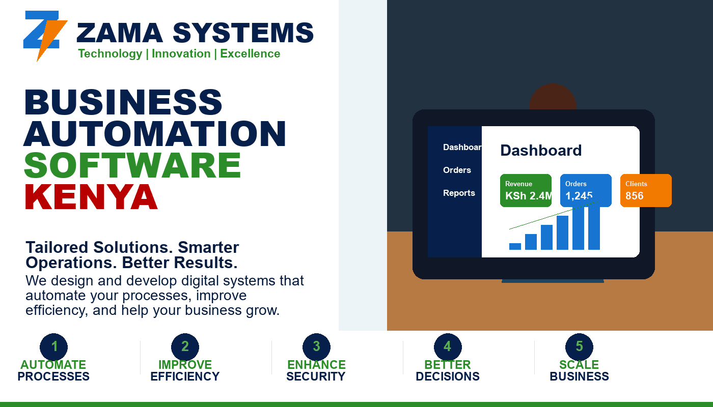 Business Automation Software Kenya