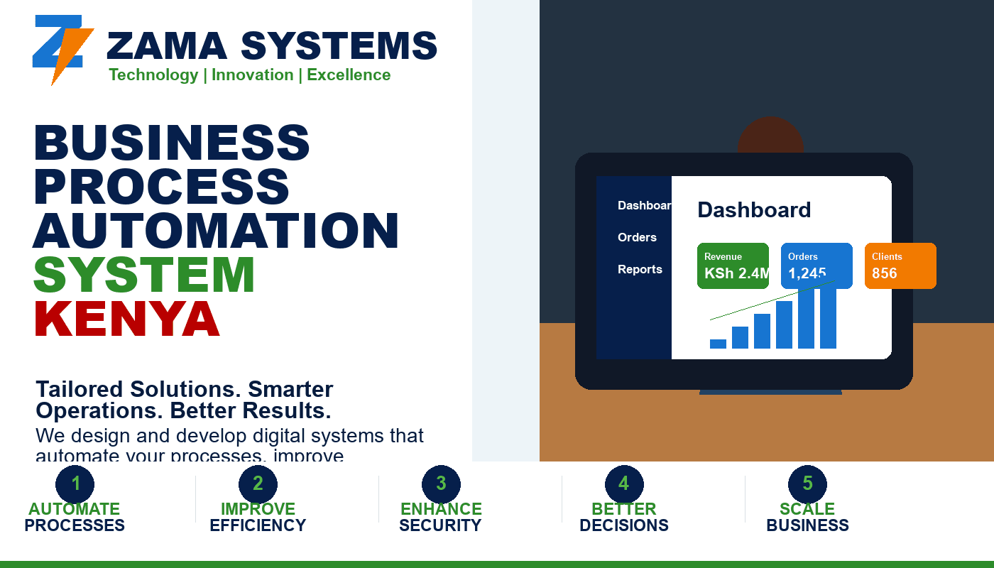 Business Process Automation System Kenya