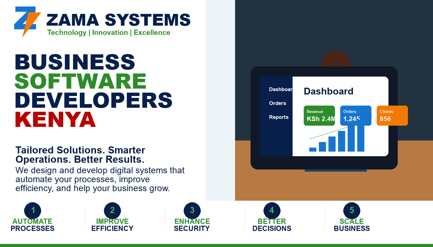 Business Software Developers Kenya