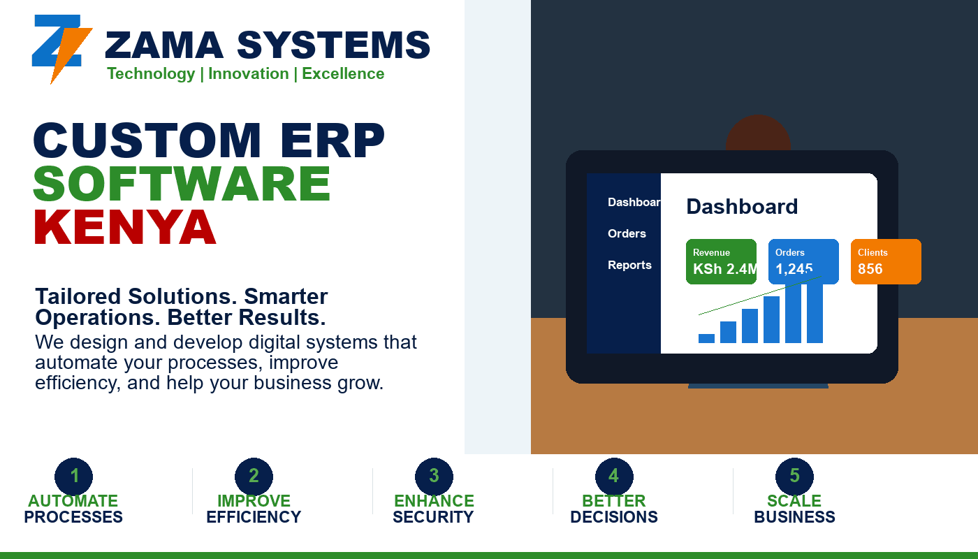 Custom ERP Software Kenya