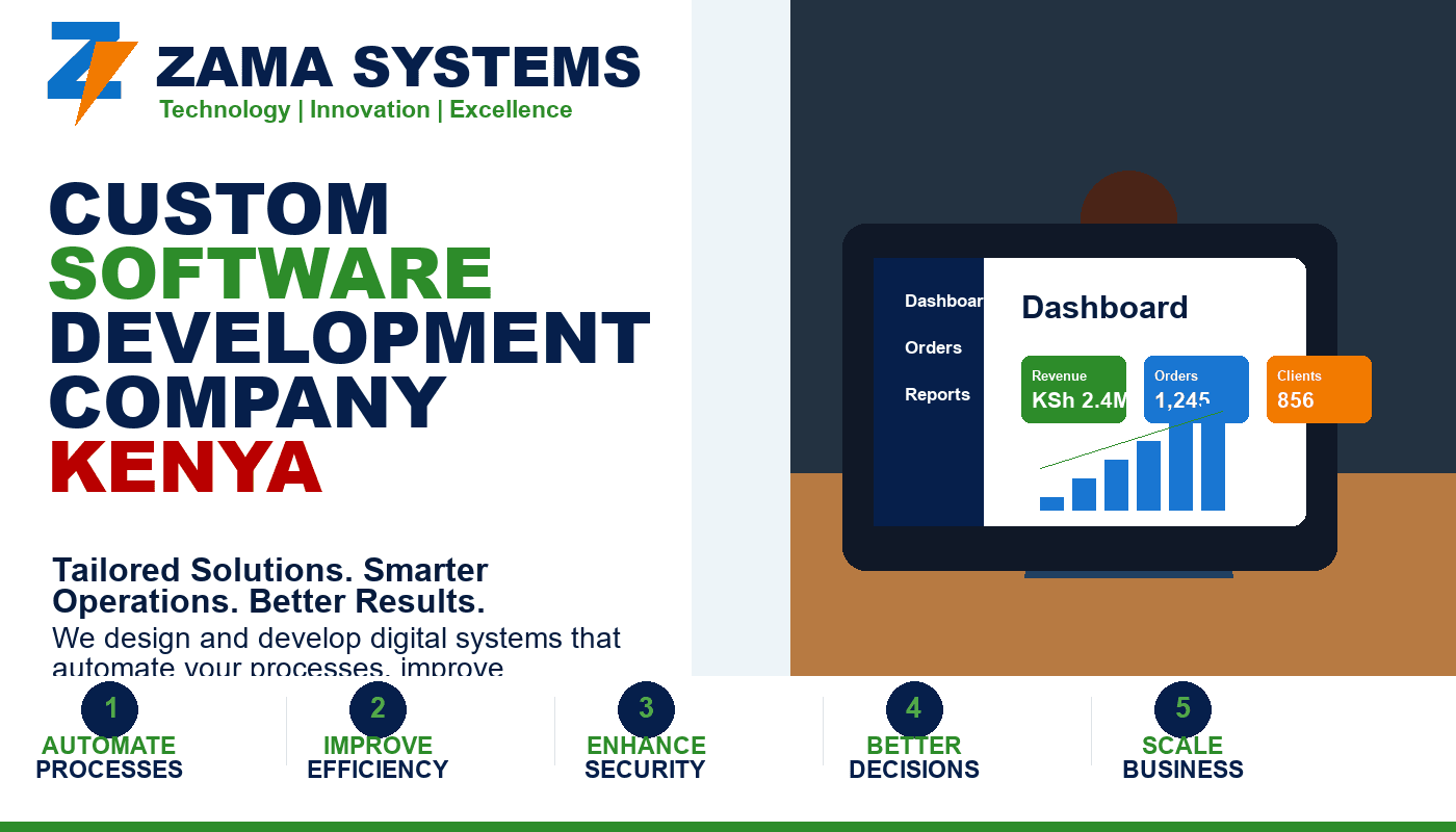 Custom Software Development Company Kenya