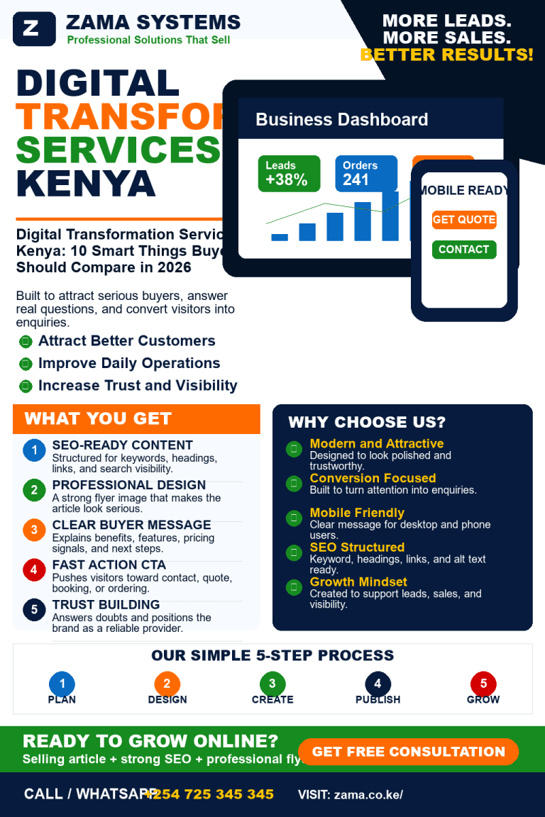 Digital Transformation Services