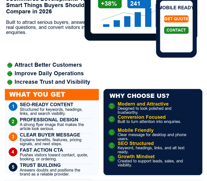 eCommerce Development: 10 Smart Things Buyers Should Compare in 2026