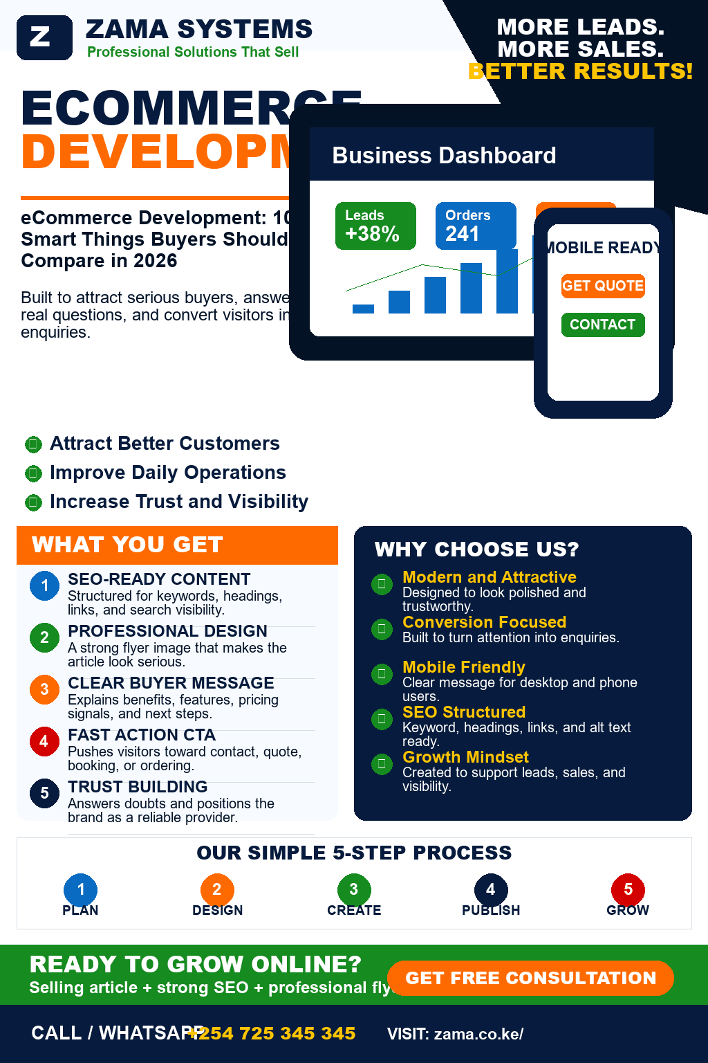 eCommerce Development