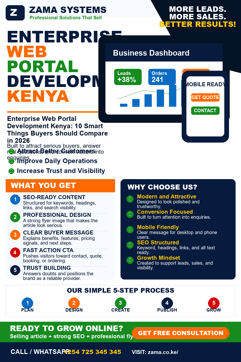 Enterprise Web Portal Development Kenya