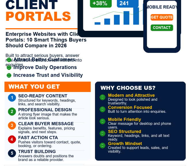 Enterprise Websites with Client Portals: 10 Smart Things Buyers Should Compare in 2026