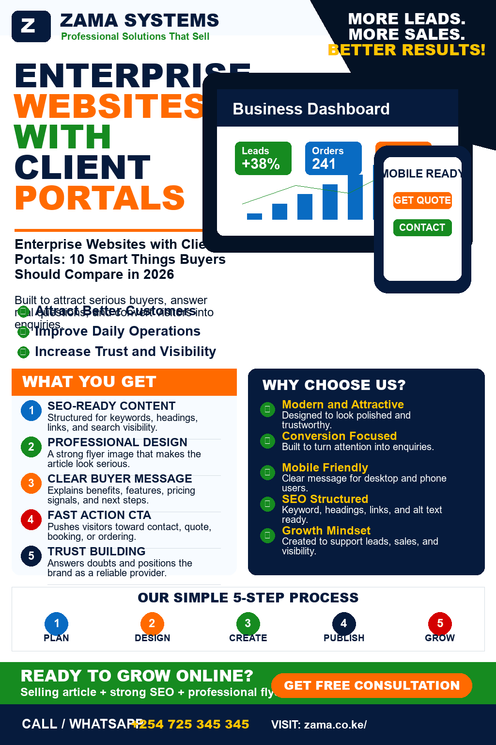 Enterprise Websites with Client Portals