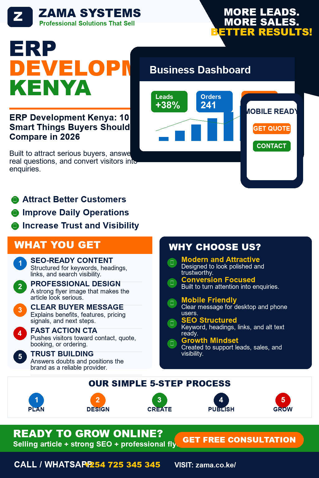 ERP Development Kenya