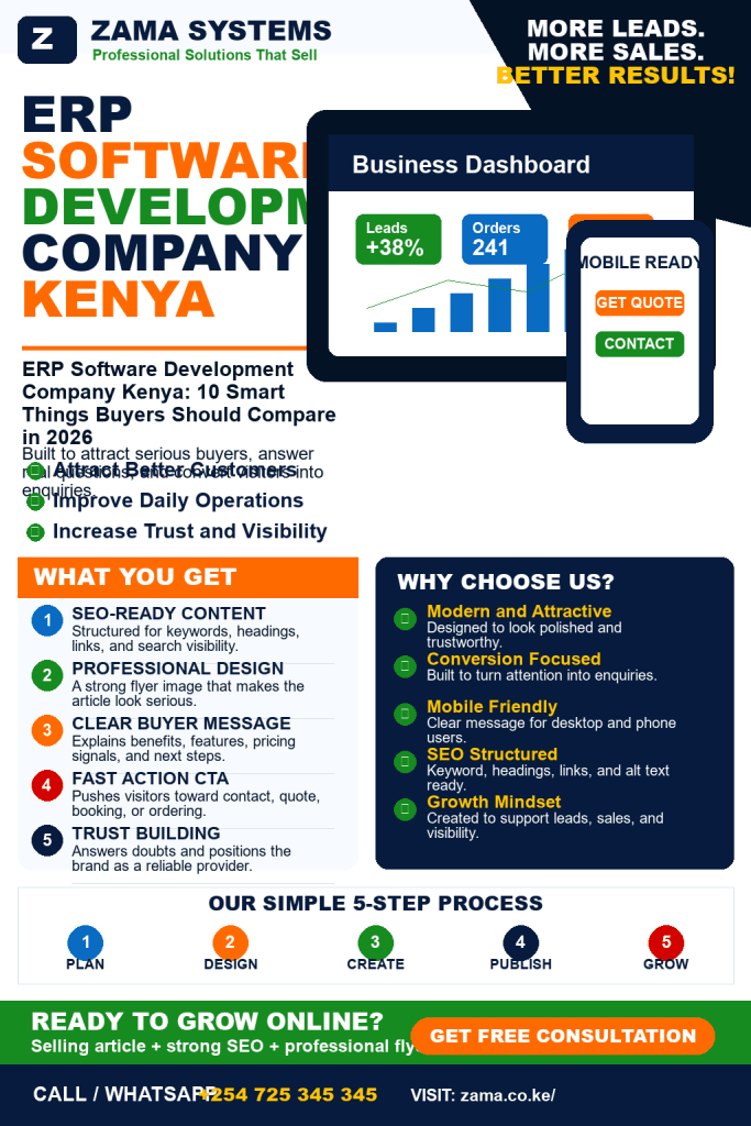 Custom Web Portal Development Company in Kenya
