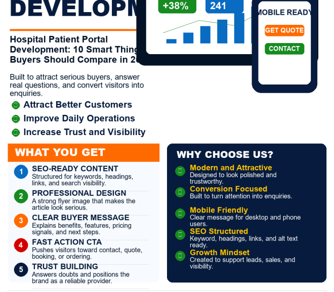 Hospital Patient Portal Development: 10 Smart Things Buyers Should Compare in 2026