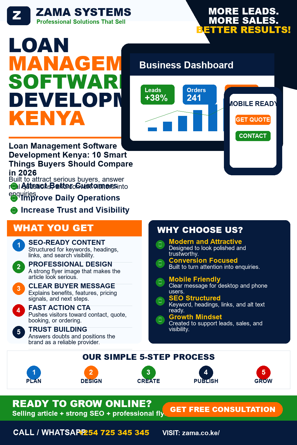 Loan Management Software Development Kenya