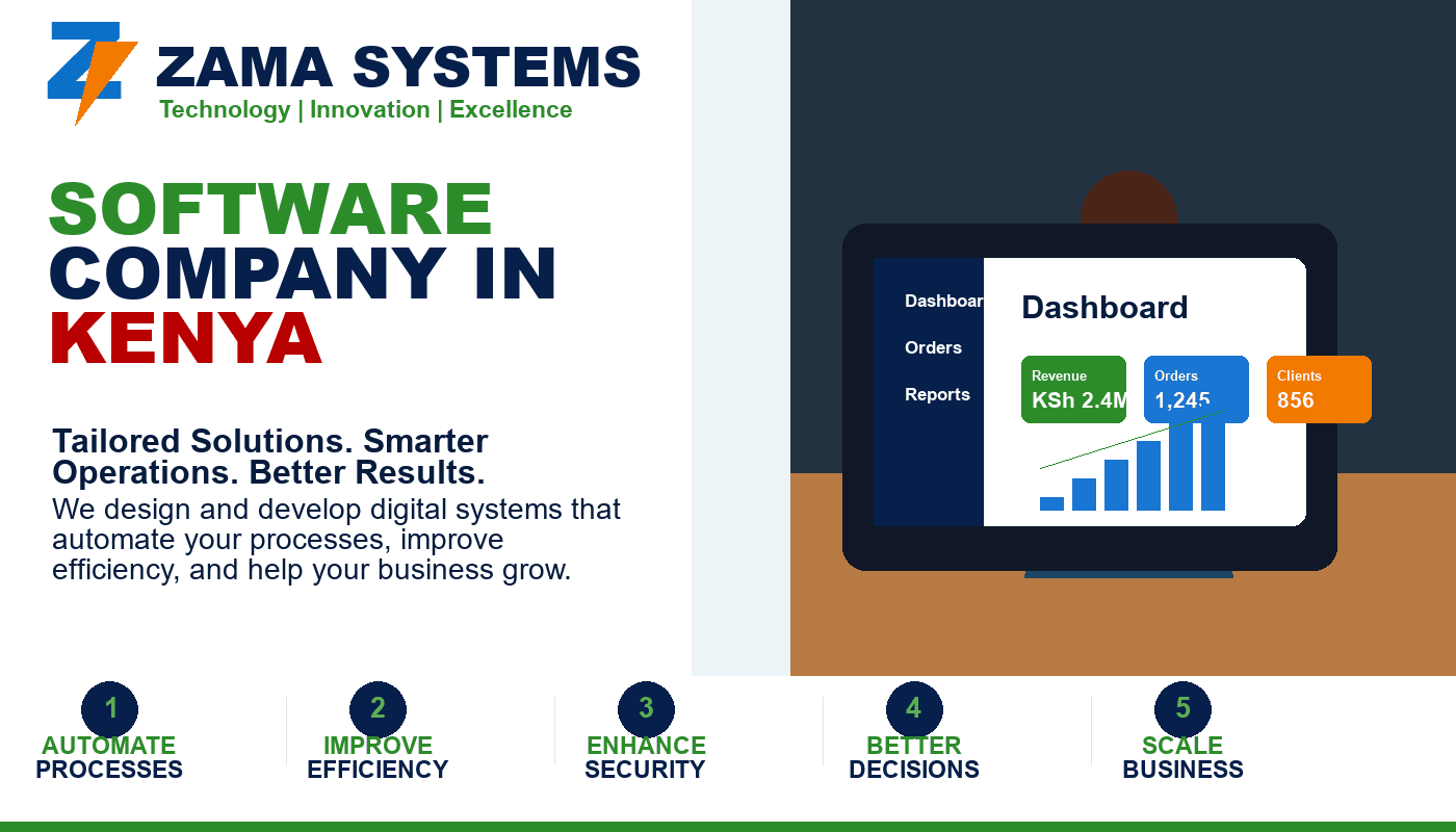 Software Company in Kenya