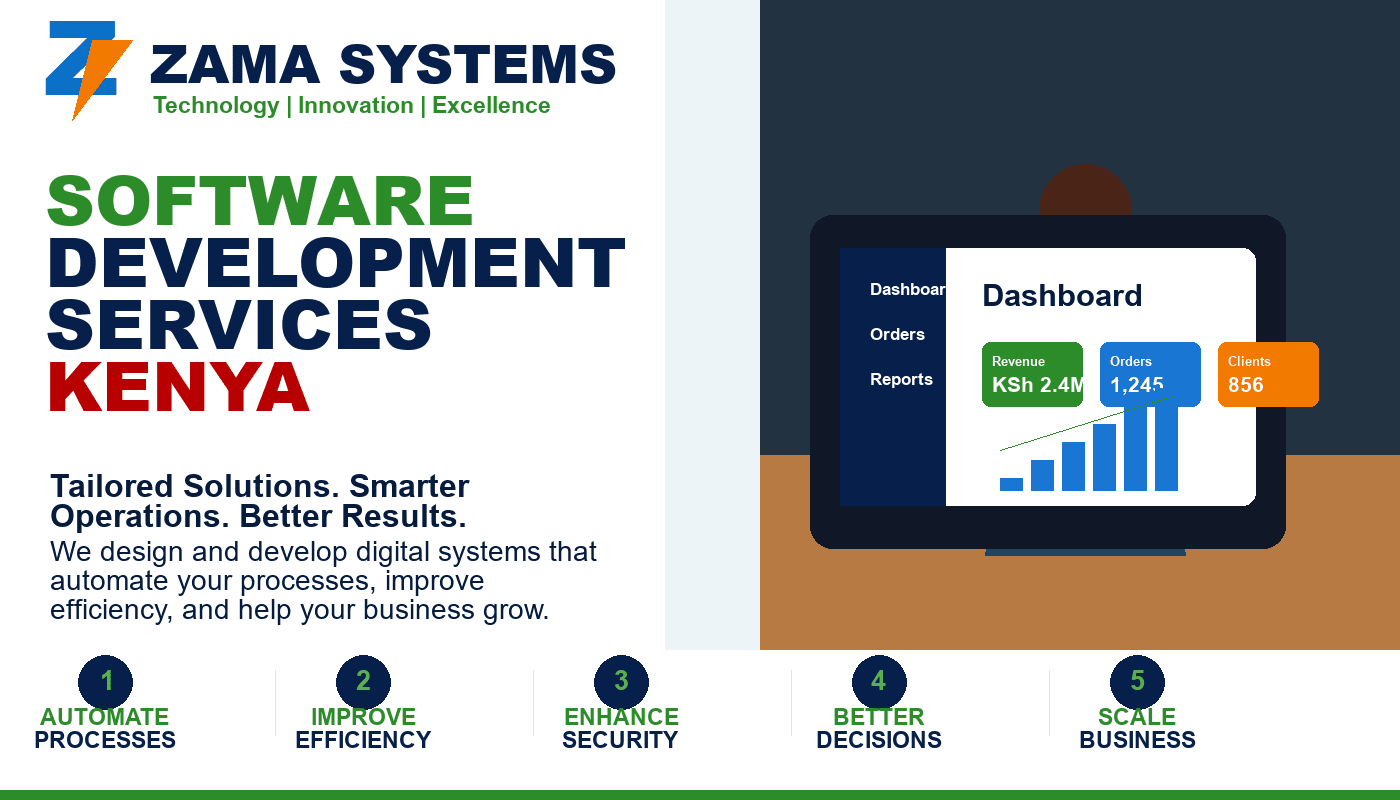 Software Development Services Kenya