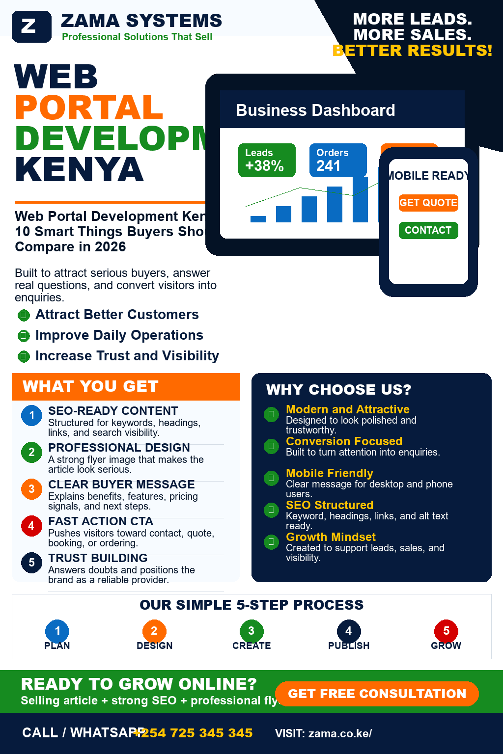 Web Portal Development Kenya