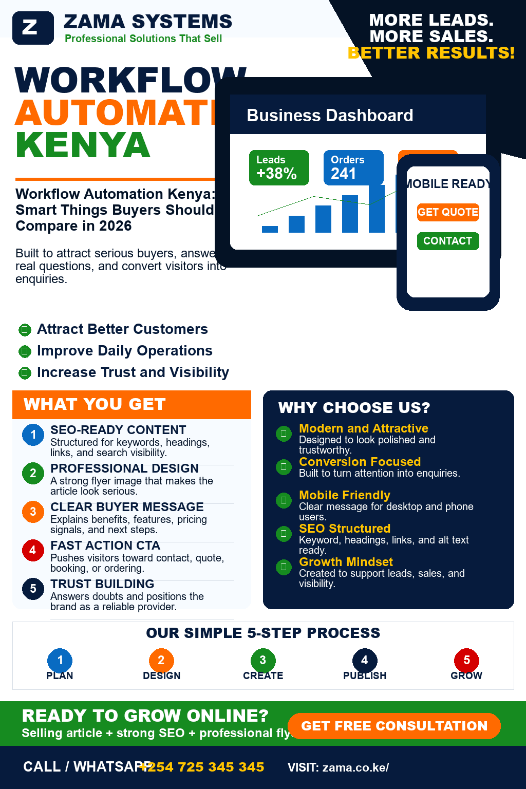 Workflow Automation Kenya