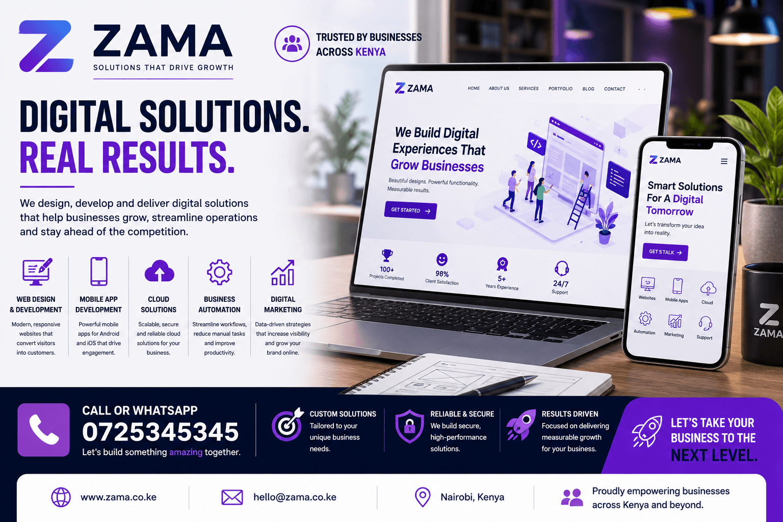 Pharmacy System Development