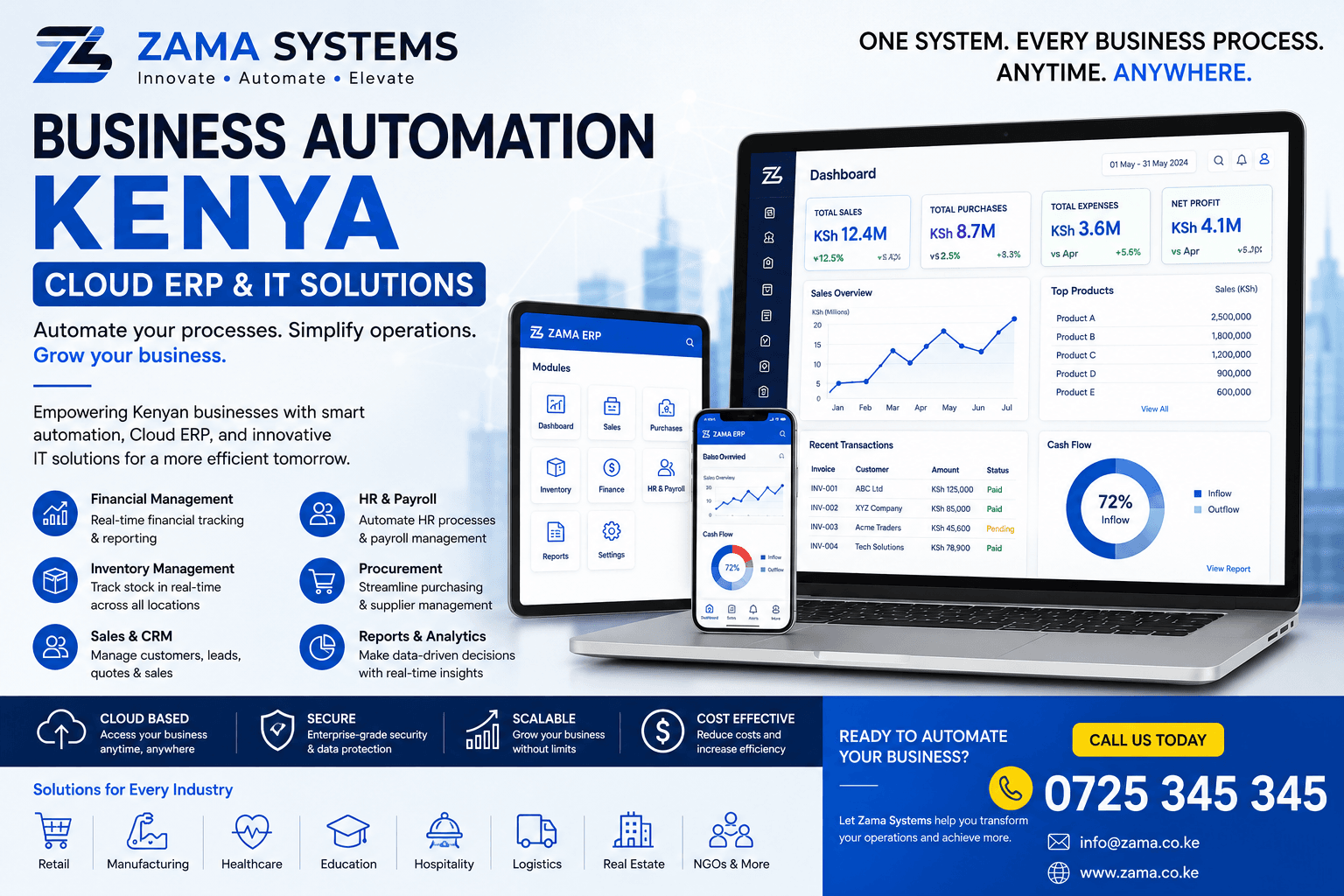 Business Automation Kenya