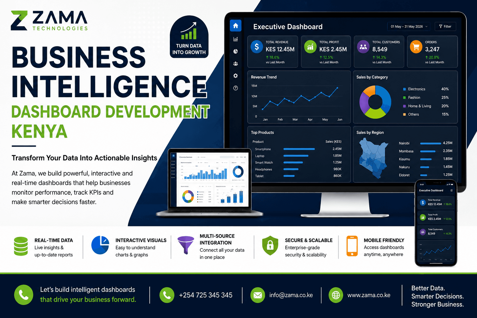 Business Intelligence Dashboard Development Kenya