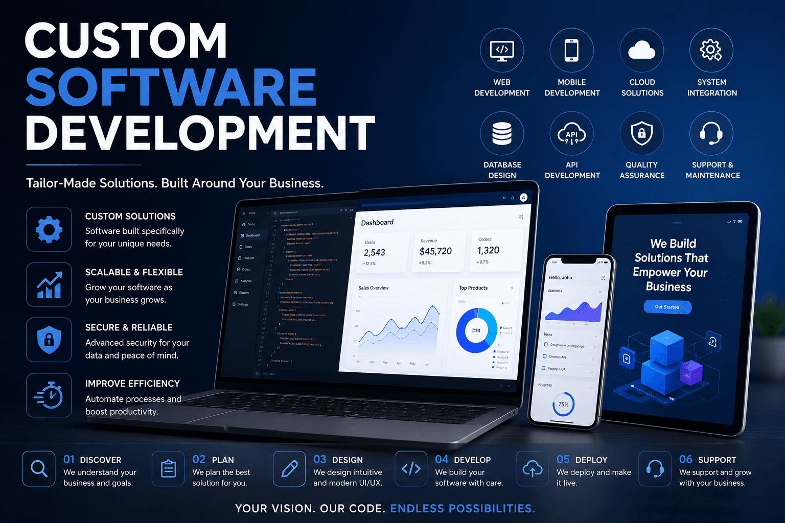 Custom Software Development Mombasa ,