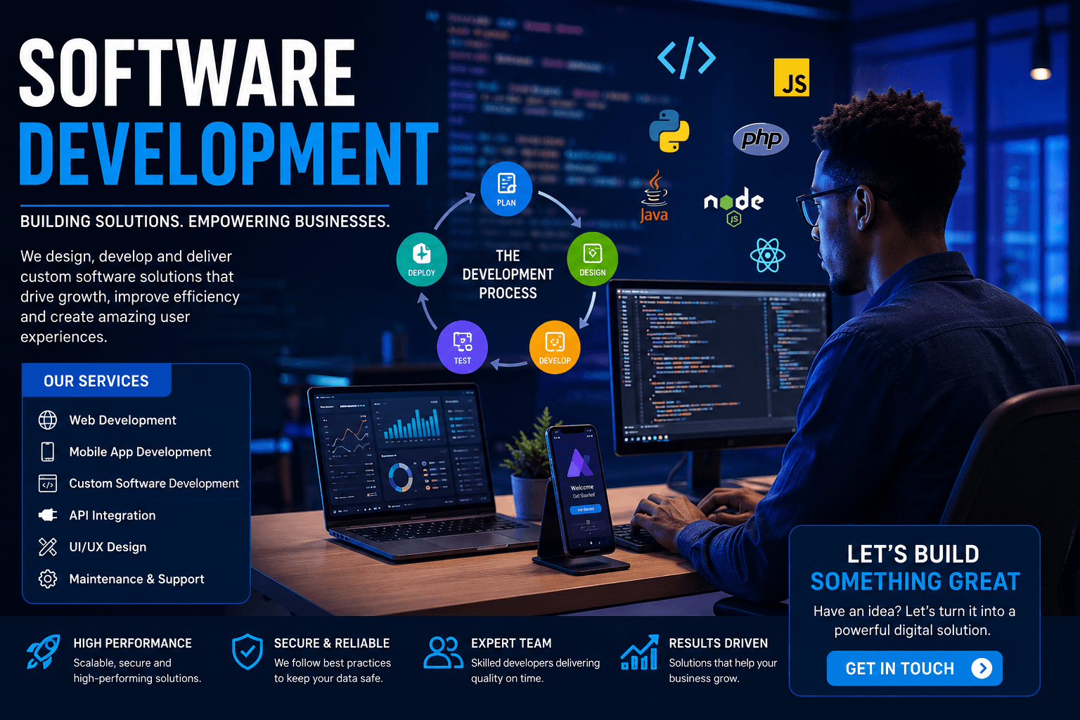 Software Development Mombasa