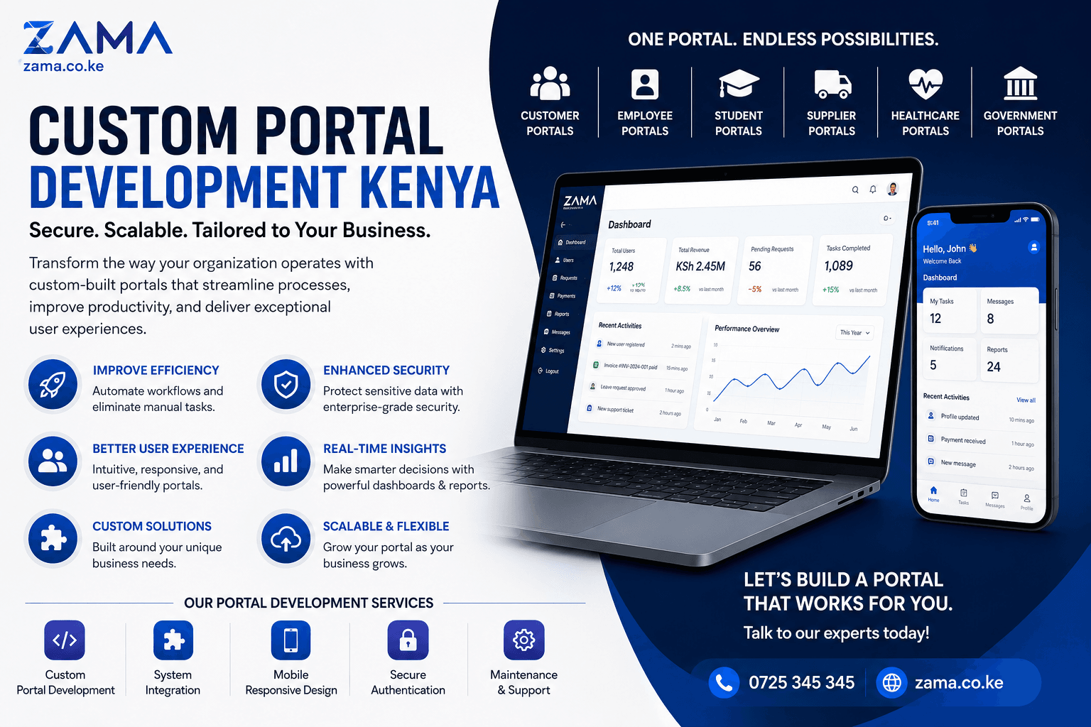 Custom Portal Development Kenya