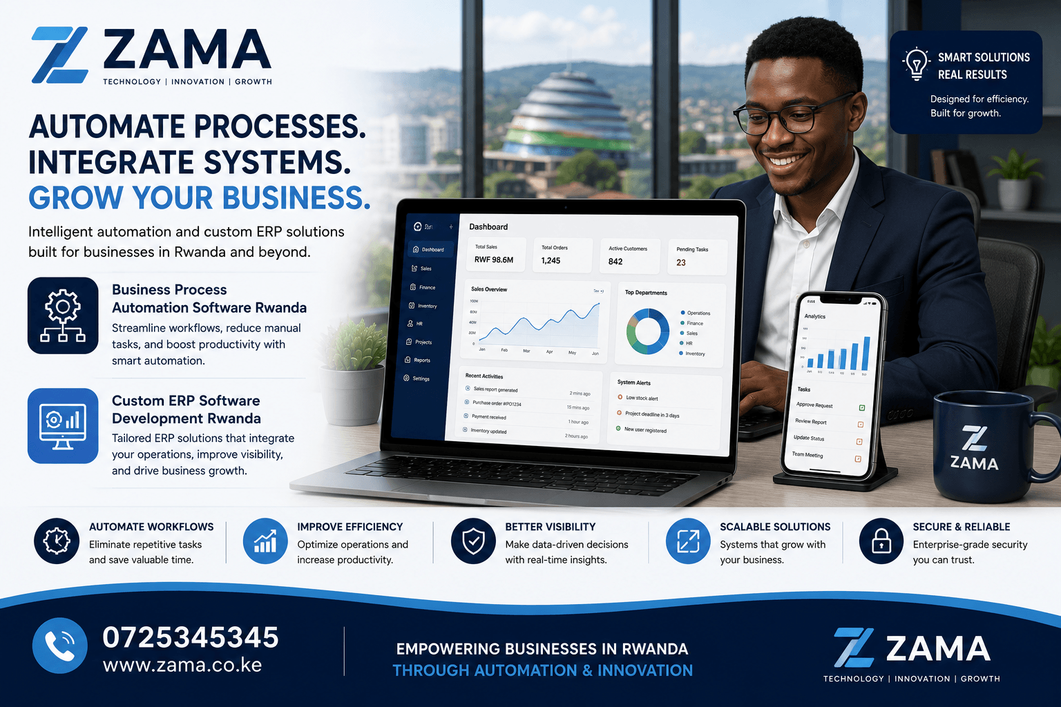 Custom ERP Software Development Rwanda
