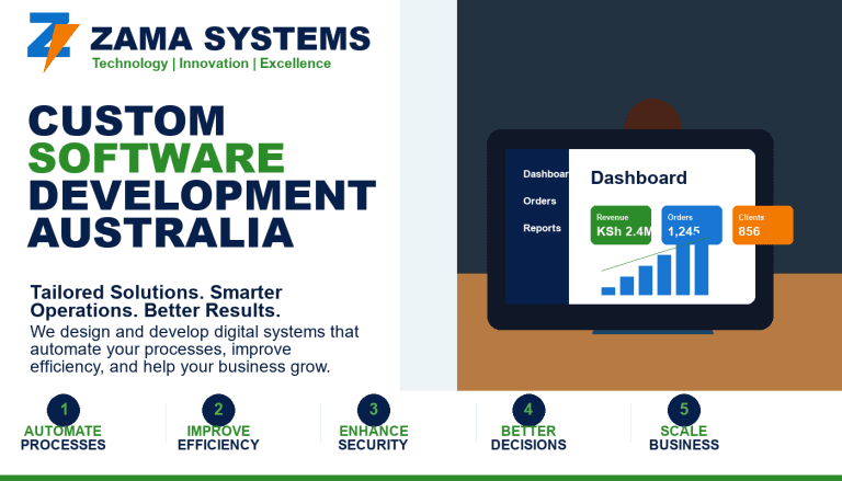 Custom Software Development Australia