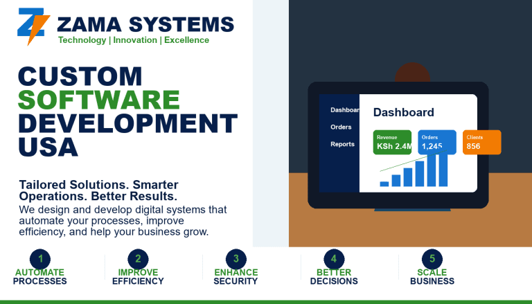 Custom Software Development USA