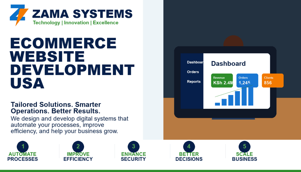 Ecommerce Website Development USA