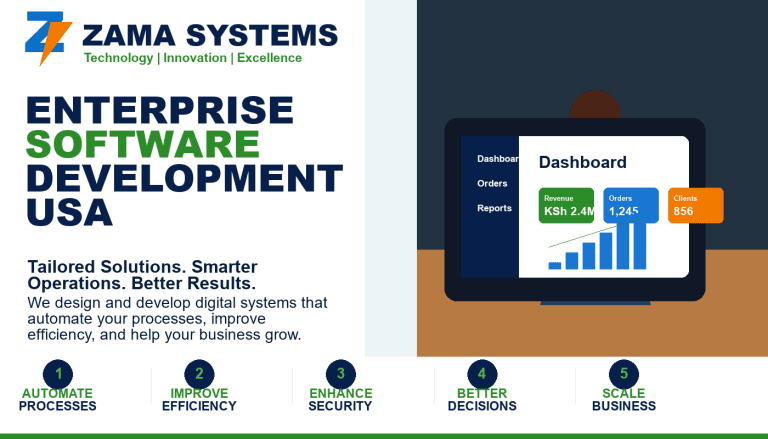 Enterprise Software Development USA