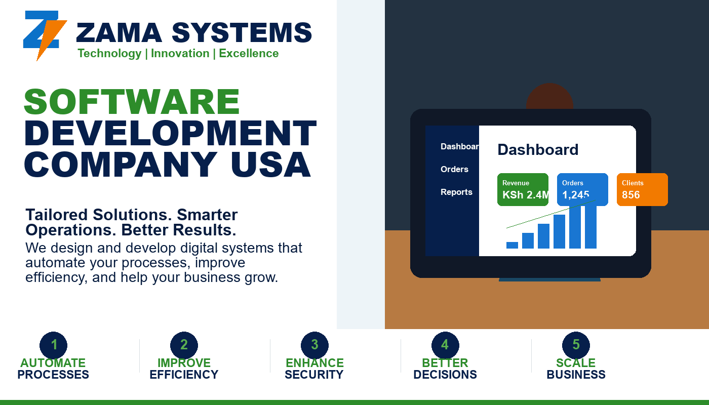 Software Development Company USA