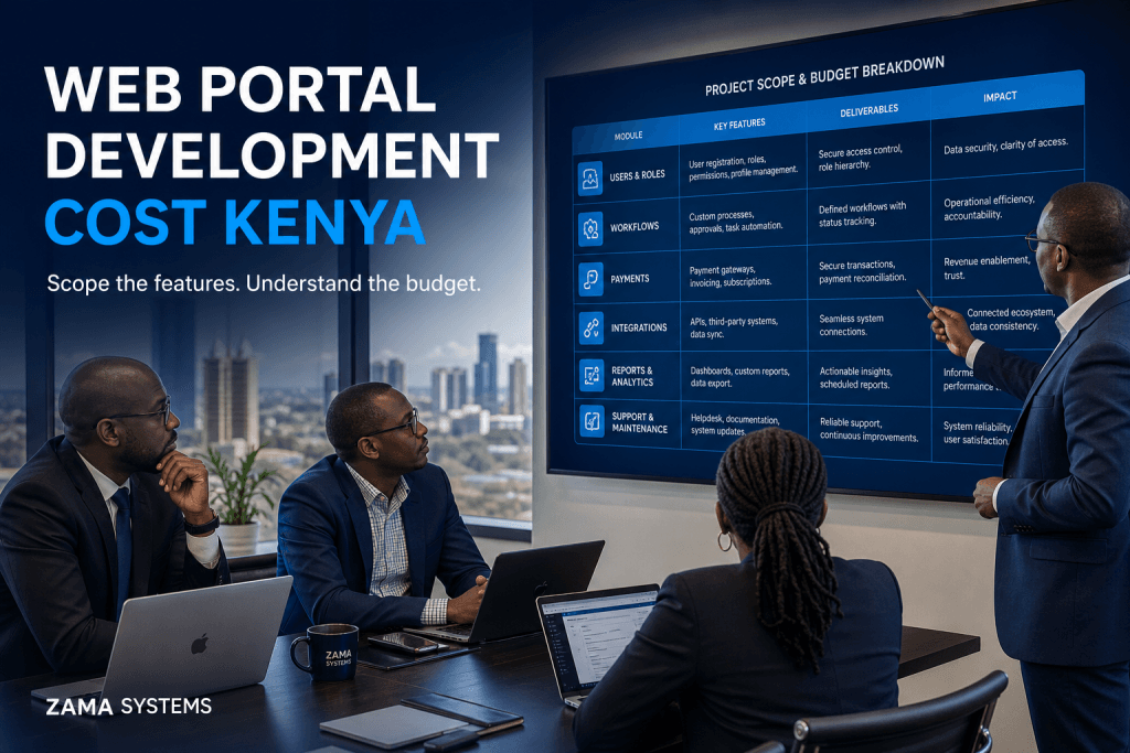 Web Portal Development Cost Kenya by Zama Systems