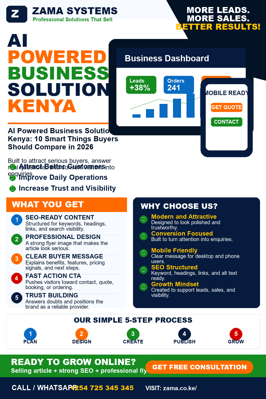 AI Powered Business Solutions Kenya