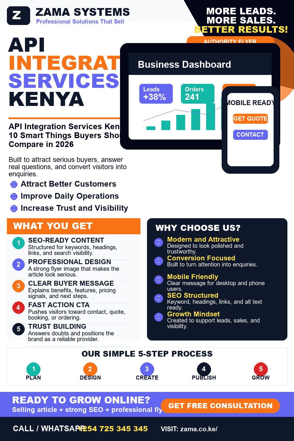 API Integration Services Kenya