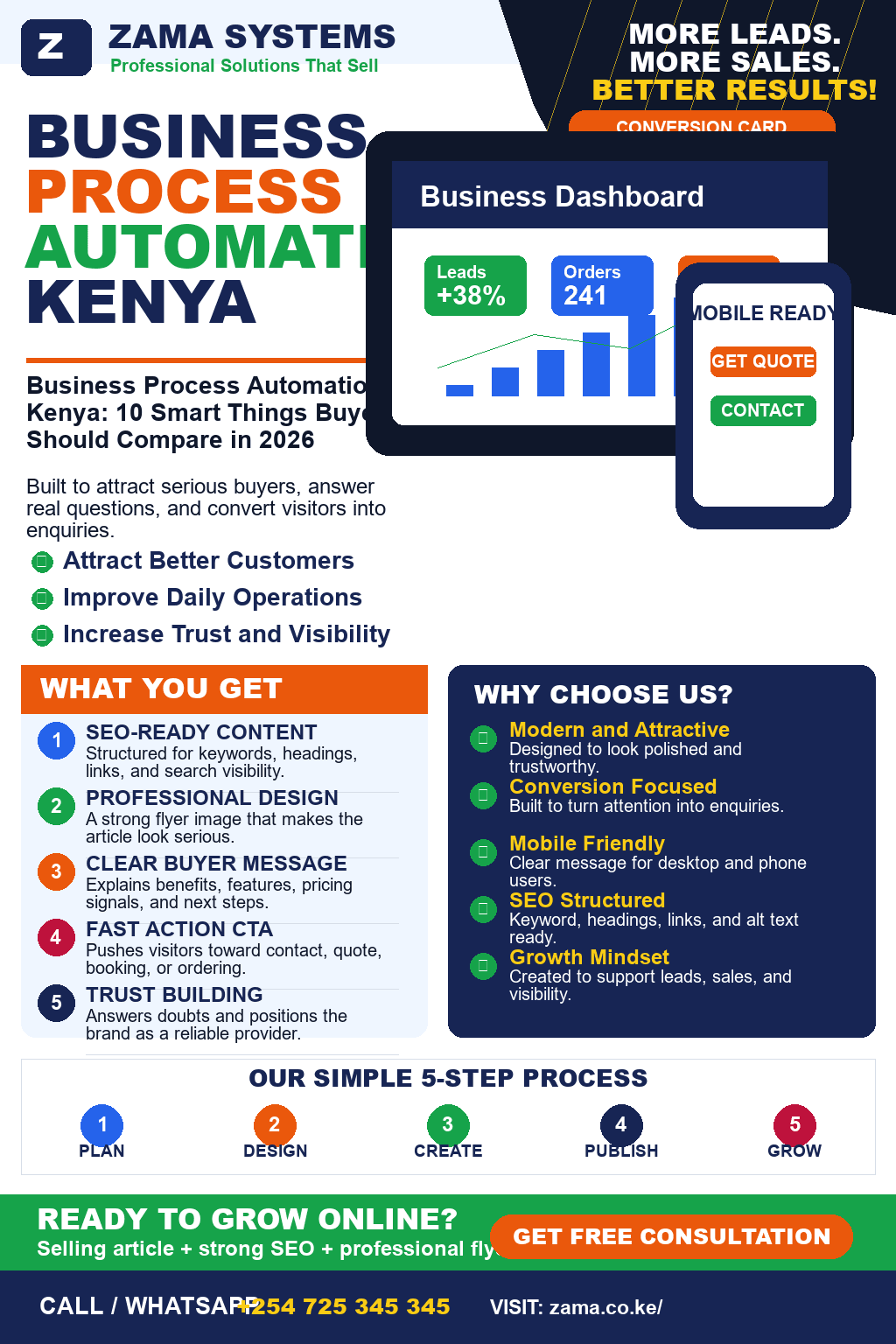 Business Process Automation Kenya
