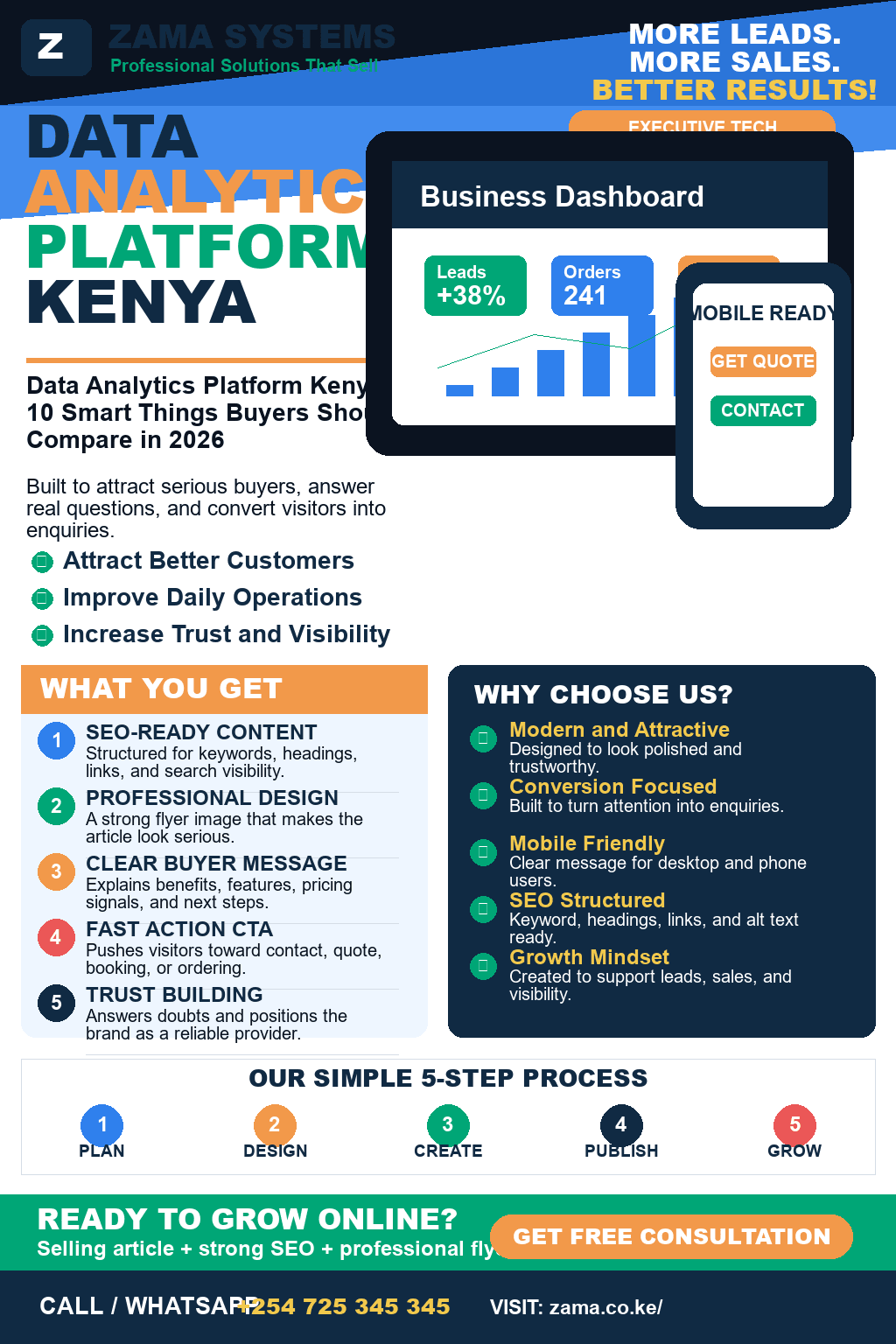 Data Analytics Platform Kenya