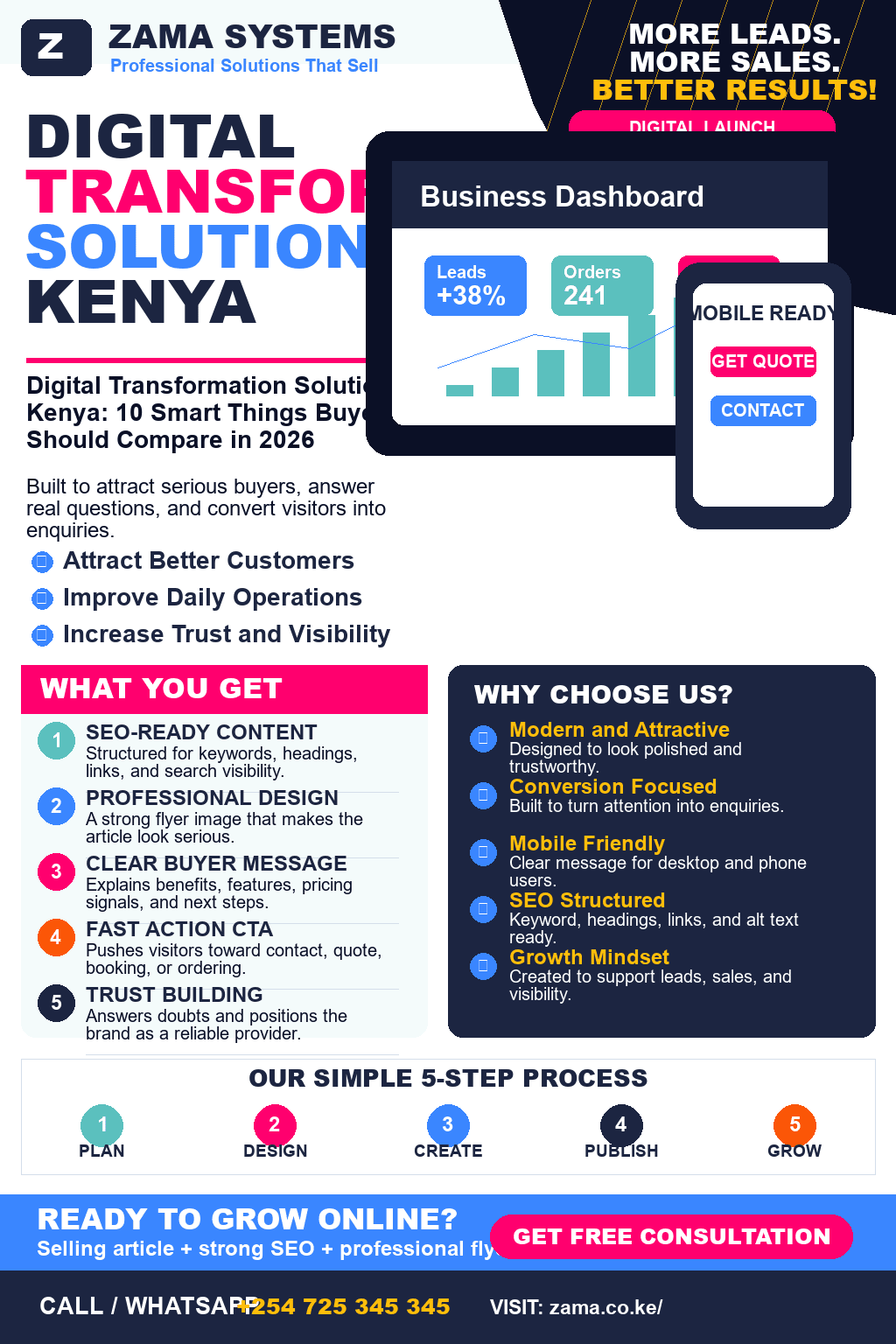 Digital Transformation Solutions Kenya