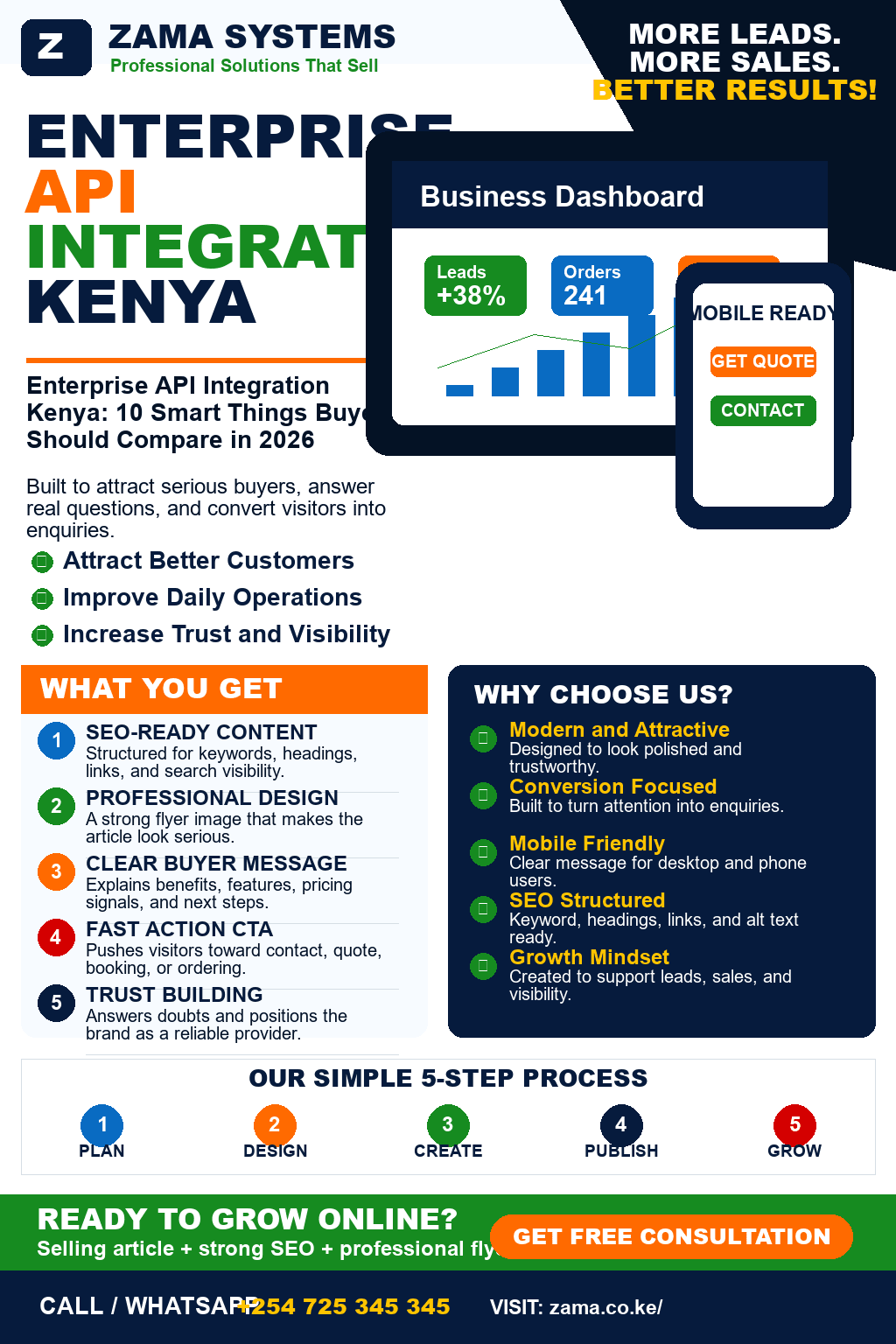 Enterprise API Integration Kenya