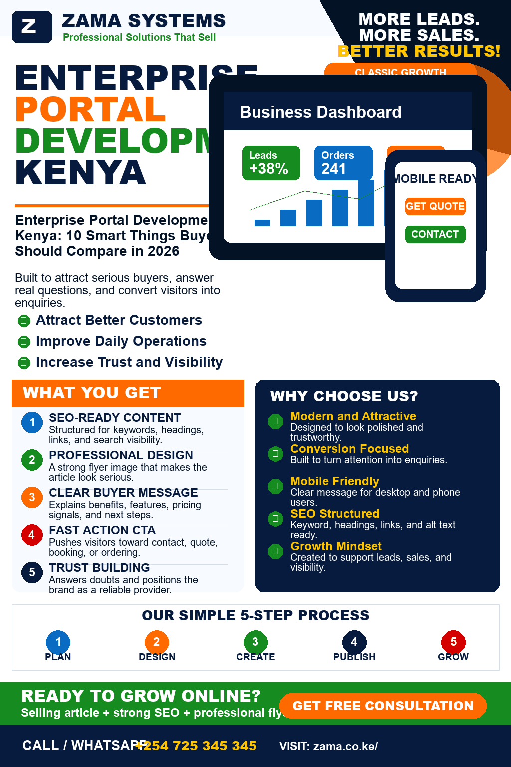 Enterprise Portal Development Kenya