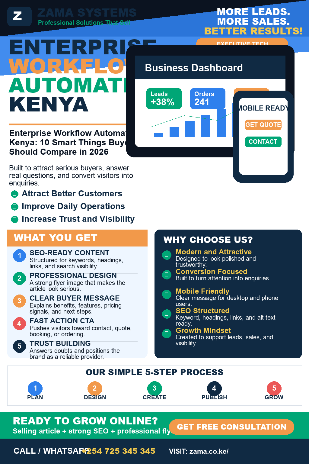 Enterprise Workflow Automation Kenya