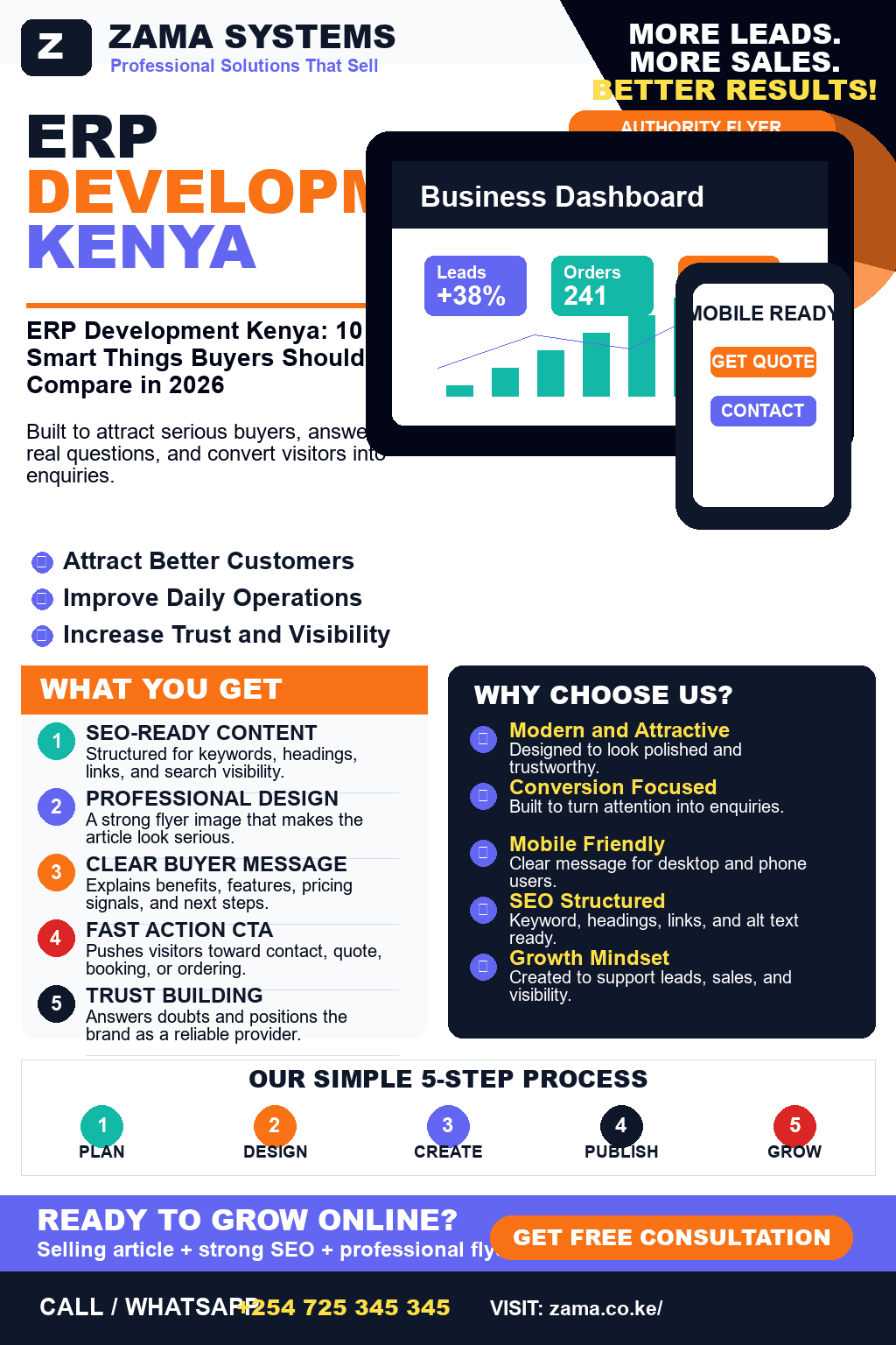 ERP Development Kenya