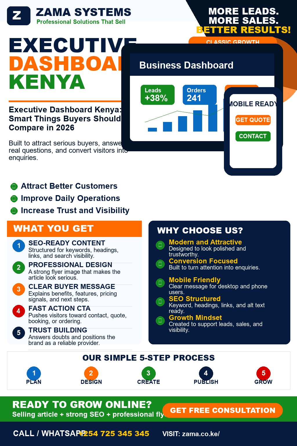 Executive Dashboard Kenya