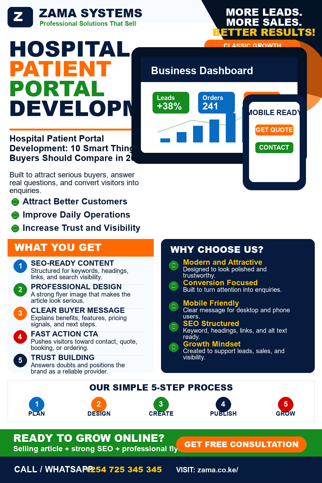 Hospital Patient Portal Development