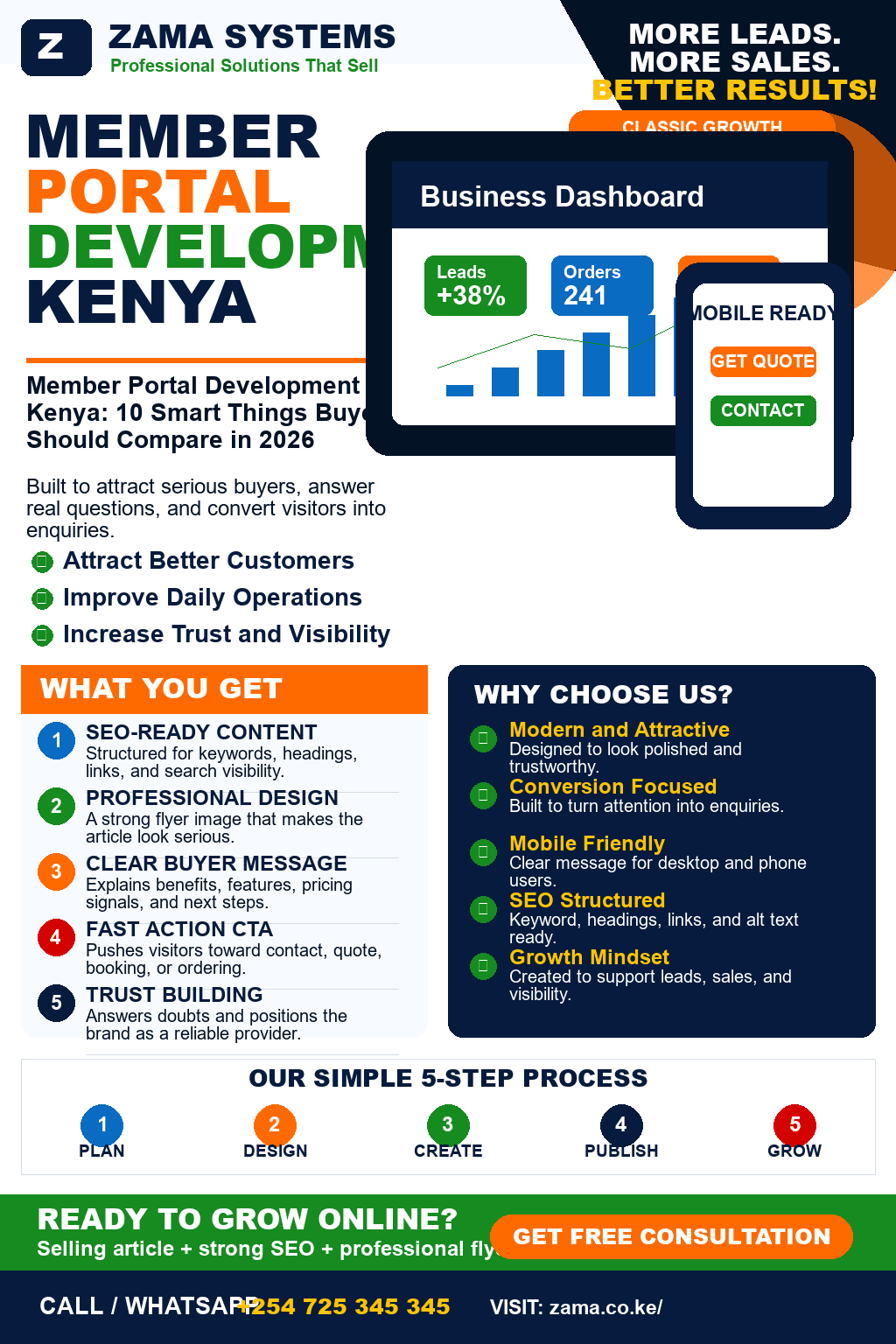 Member Portal Development Kenya