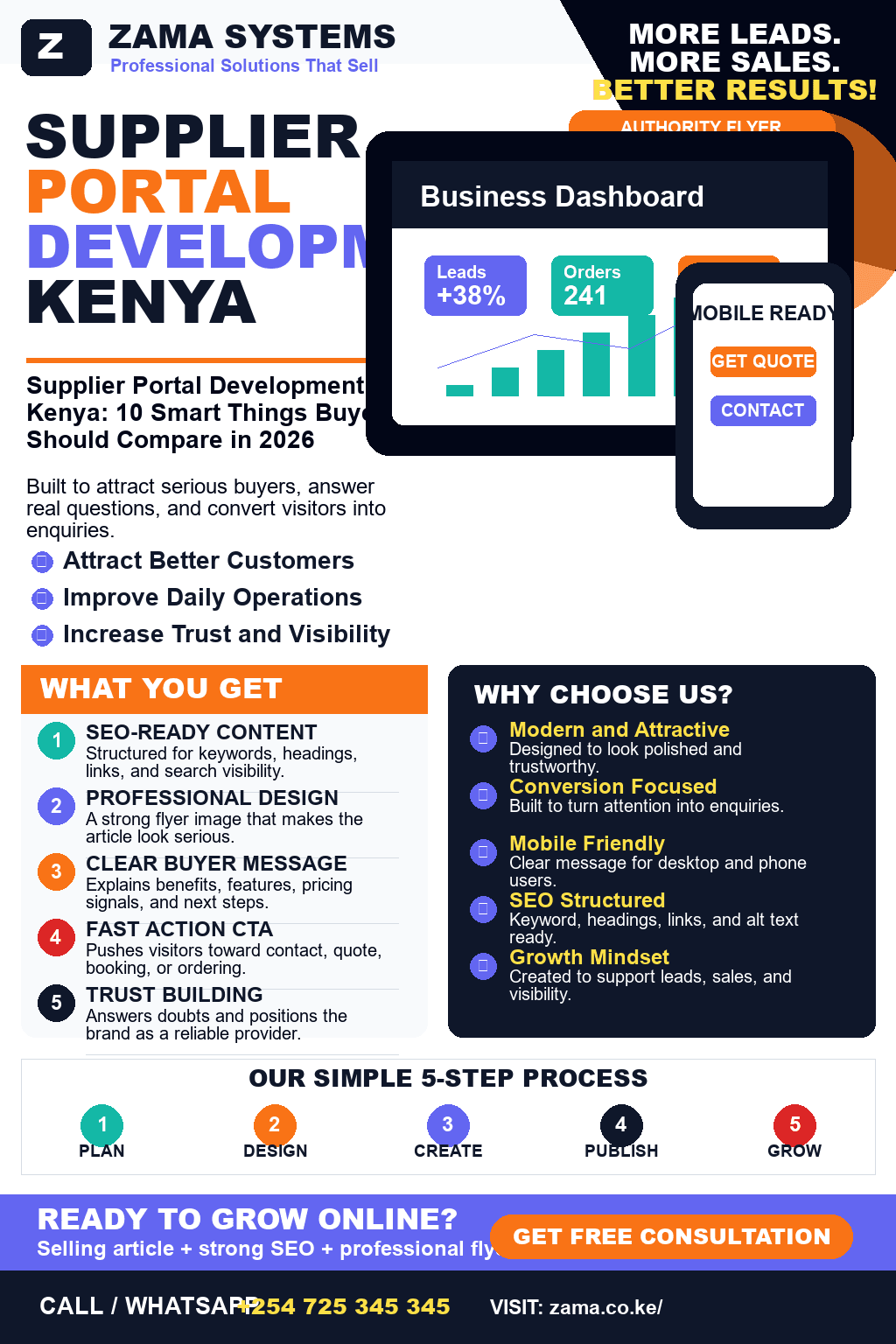 Supplier Portal Development Kenya